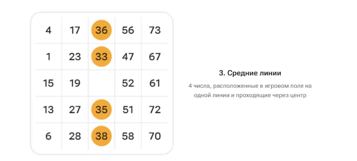 Средние линии