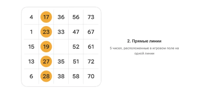 Прямые линии Прямые линии